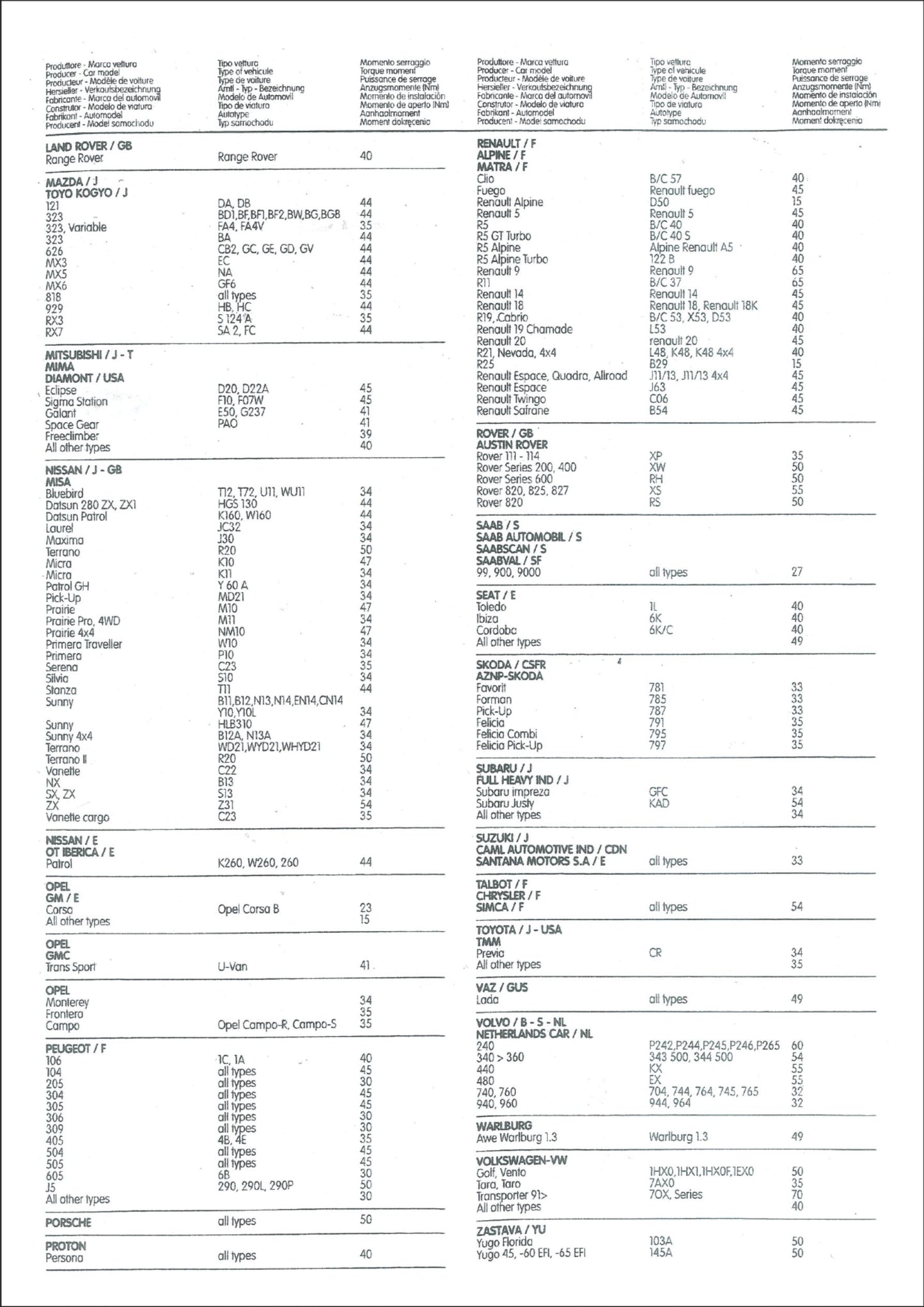 Steering wheel installation guide + torque moments